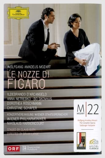 Mozart's Le Nozze di Figaro